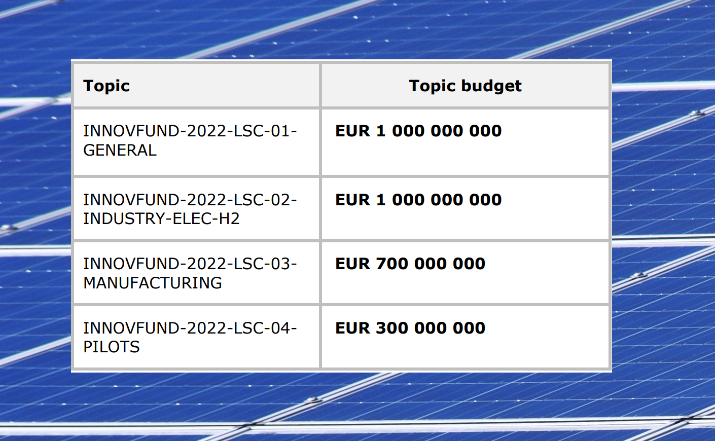 Picture ©Voltec Solar