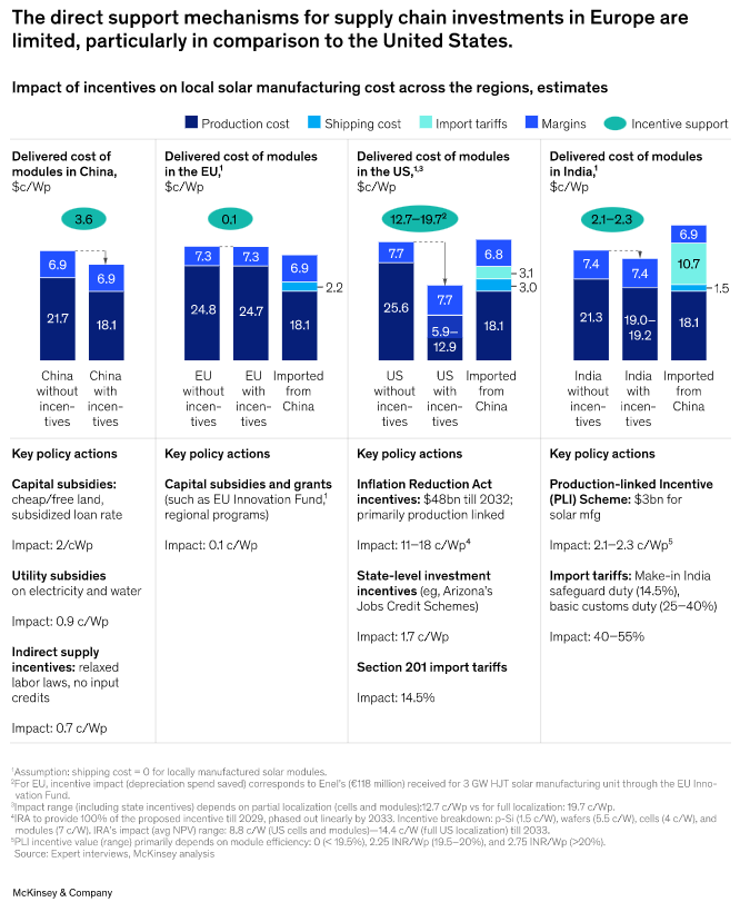 New McKinsey Report Building a competitive solarPV supply chain in